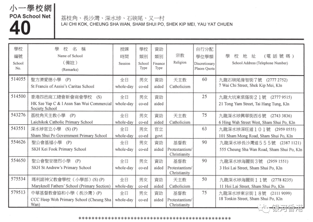 香港小学2024年9月入学重要时间已公布，看看36个校网2024年有哪些学校！