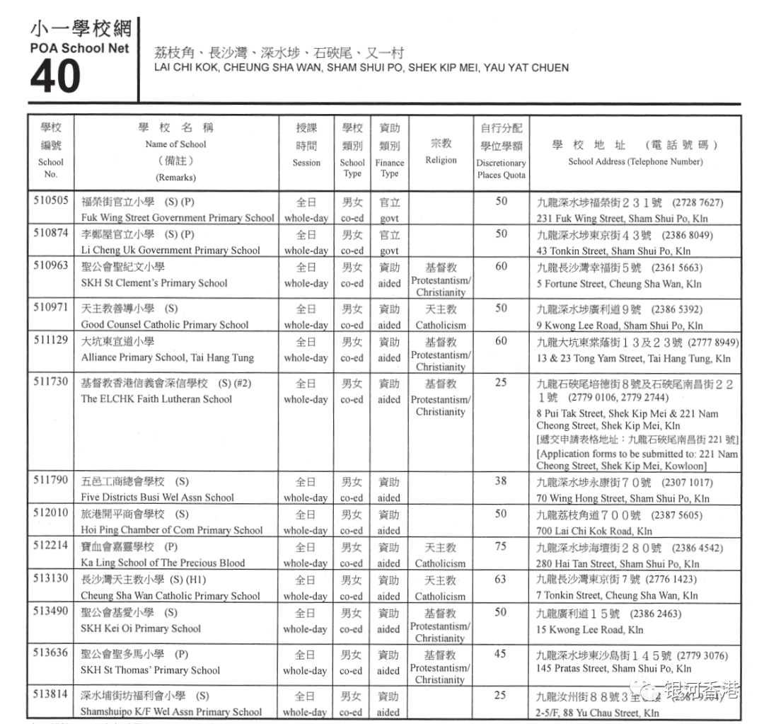 香港小学2024年9月入学重要时间已公布，看看36个校网2024年有哪些学校！