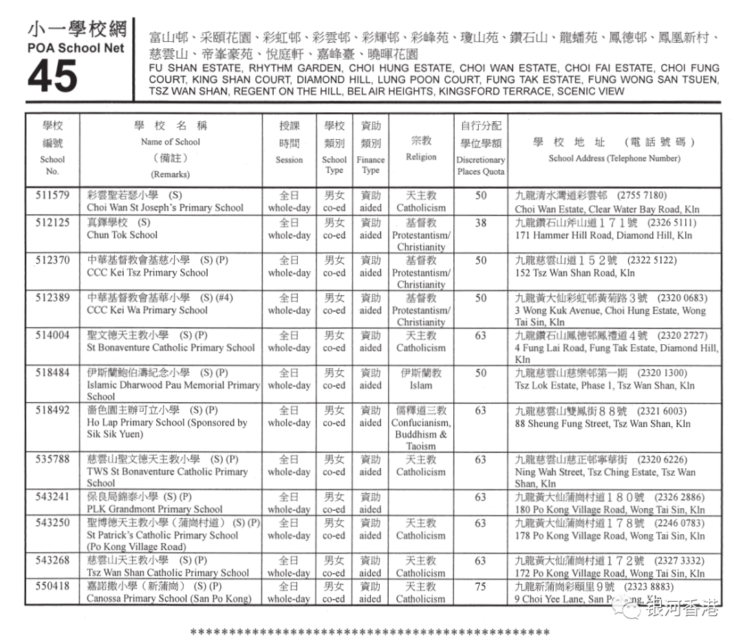 香港小学2024年9月入学重要时间已公布，看看36个校网2024年有哪些学校！