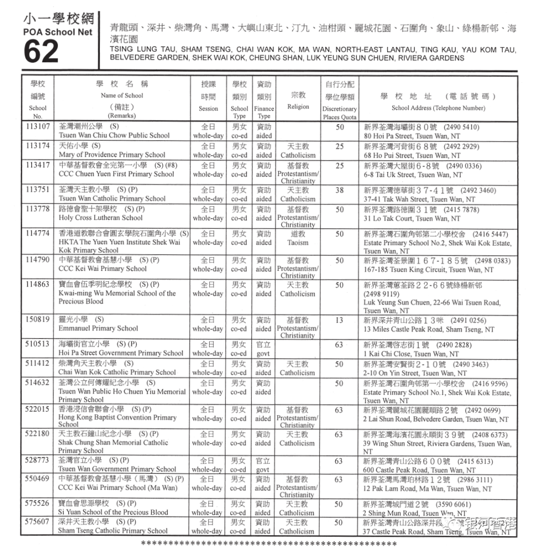 香港小学2024年9月入学重要时间已公布，看看36个校网2024年有哪些学校！