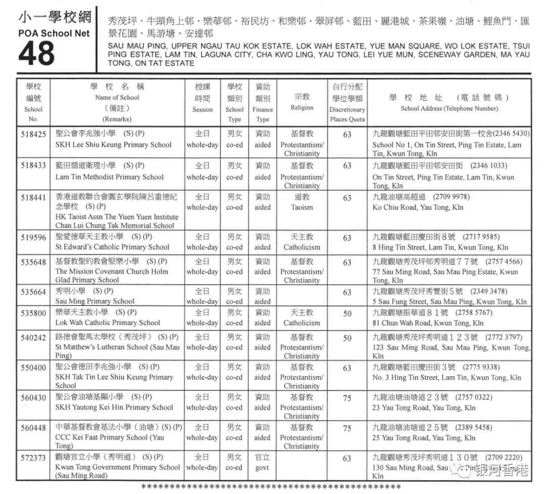 香港小学2024年9月入学重要时间已公布，看看36个校网2024年有哪些学校！