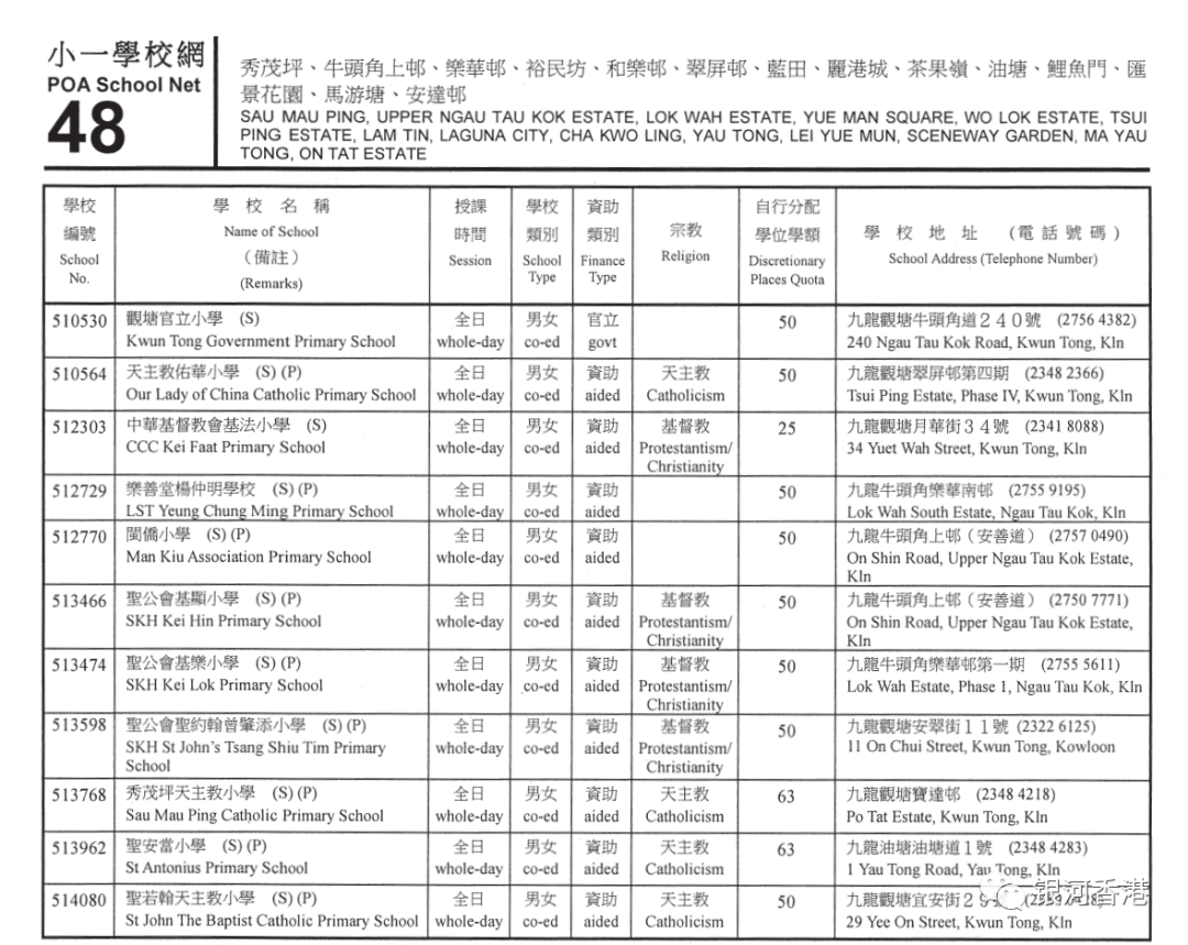 香港小学2024年9月入学重要时间已公布，看看36个校网2024年有哪些学校！