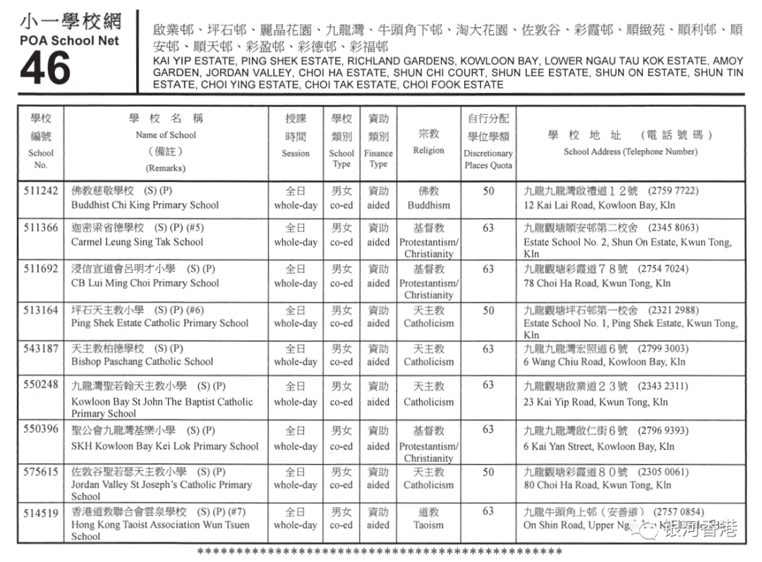 香港小学2024年9月入学重要时间已公布，看看36个校网2024年有哪些学校！