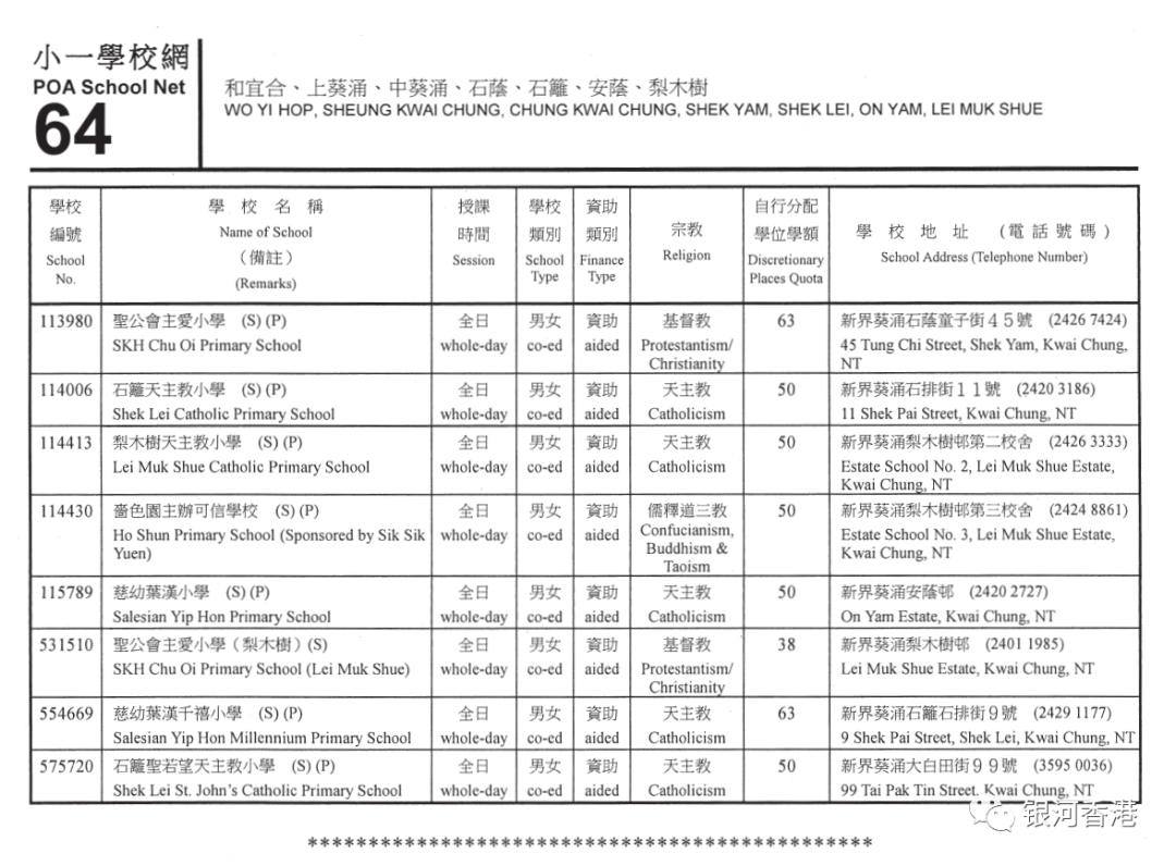 香港小学2024年9月入学重要时间已公布，看看36个校网2024年有哪些学校！