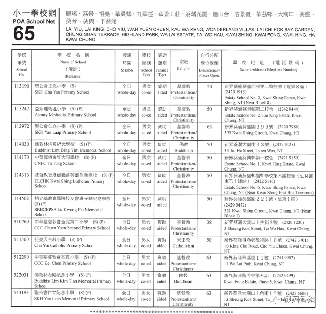 香港小学2024年9月入学重要时间已公布，看看36个校网2024年有哪些学校！