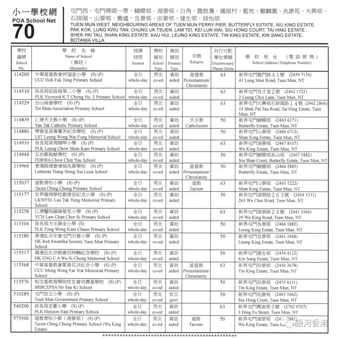 香港小学2024年9月入学重要时间已公布，看看36个校网2024年有哪些学校！