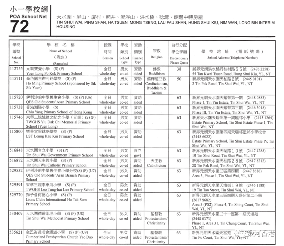 香港小学2024年9月入学重要时间已公布，看看36个校网2024年有哪些学校！