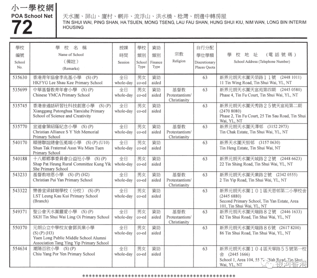 香港小学2024年9月入学重要时间已公布，看看36个校网2024年有哪些学校！