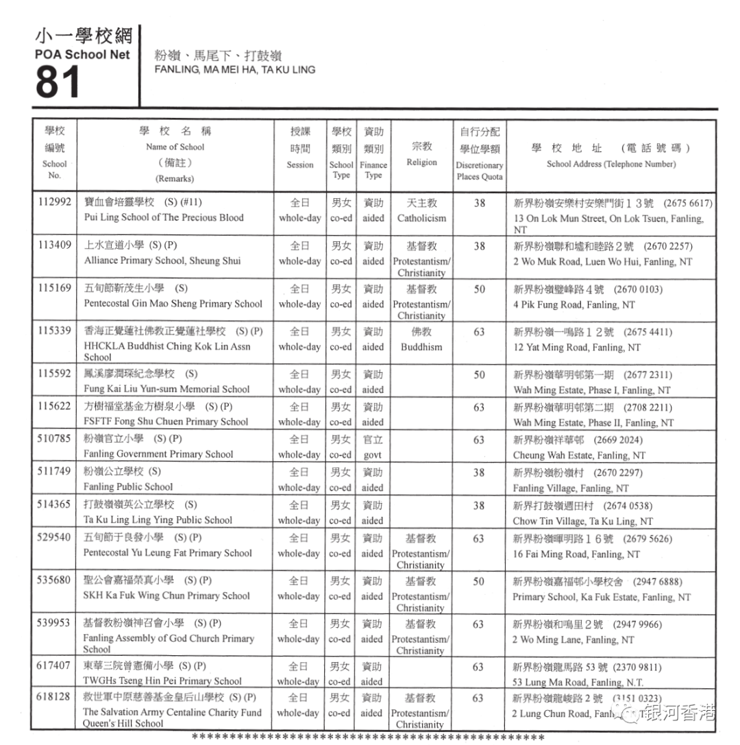 香港小学2024年9月入学重要时间已公布，看看36个校网2024年有哪些学校！