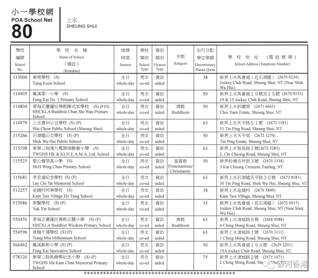 香港小学2024年9月入学重要时间已公布，看看36个校网2024年有哪些学校！