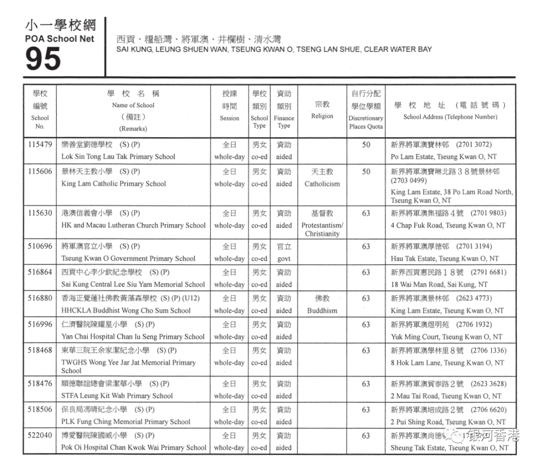 香港小学2024年9月入学重要时间已公布，看看36个校网2024年有哪些学校！