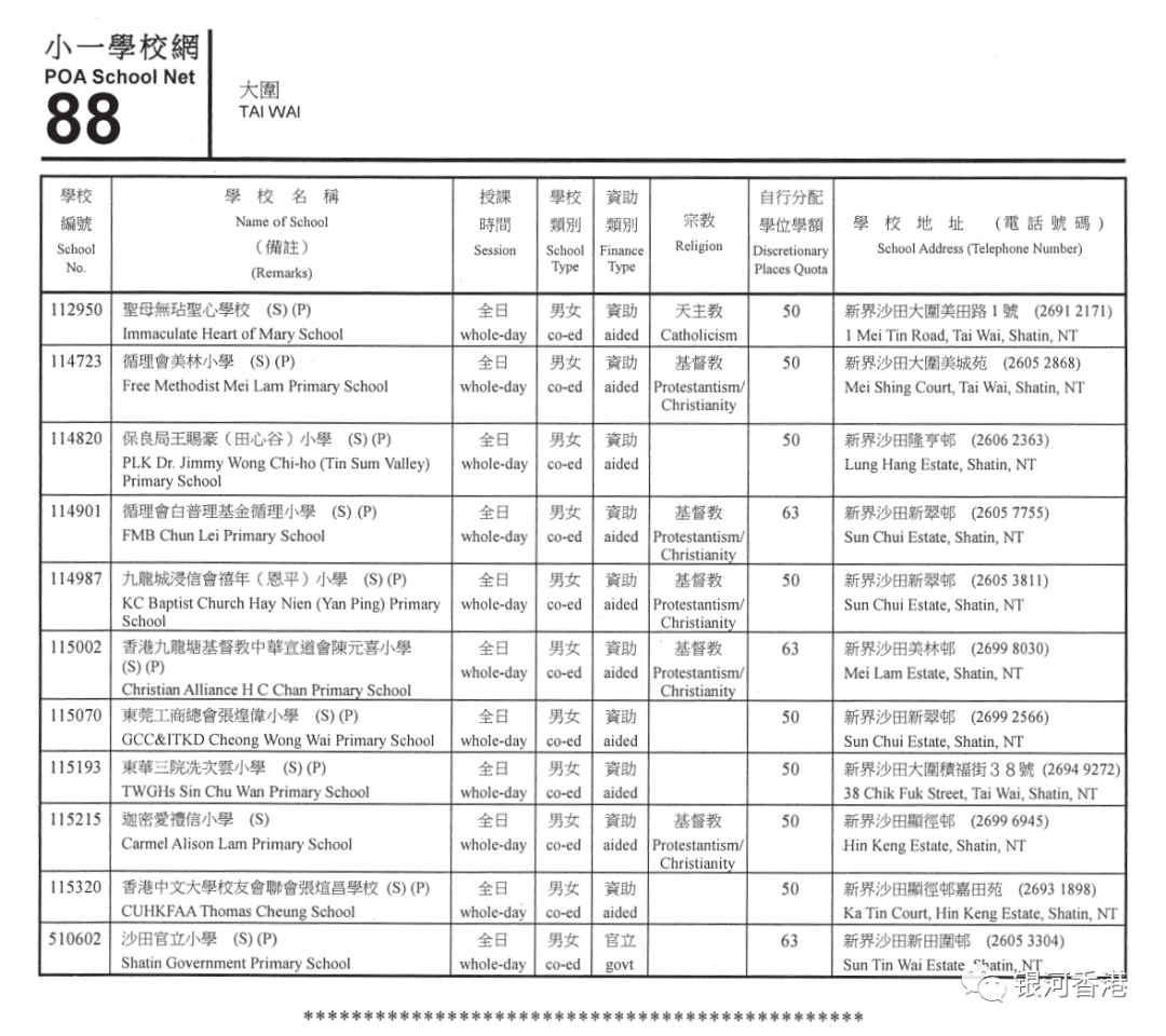 香港小学2024年9月入学重要时间已公布，看看36个校网2024年有哪些学校！