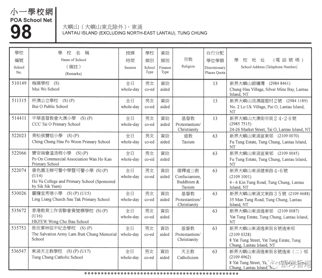 香港小学2024年9月入学重要时间已公布，看看36个校网2024年有哪些学校！