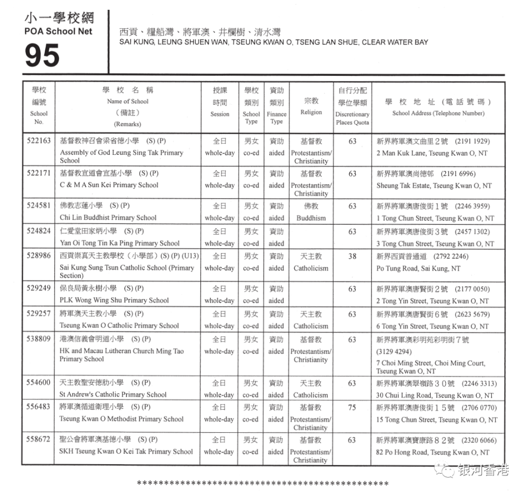 香港小学2024年9月入学重要时间已公布，看看36个校网2024年有哪些学校！