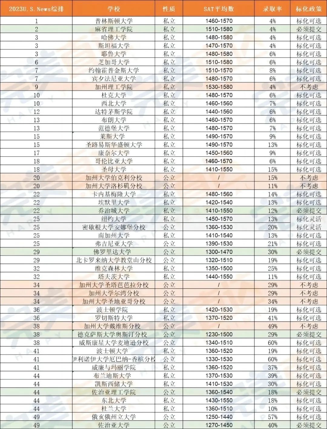 终极讨论！标化可选下，SAT到底要不要考？