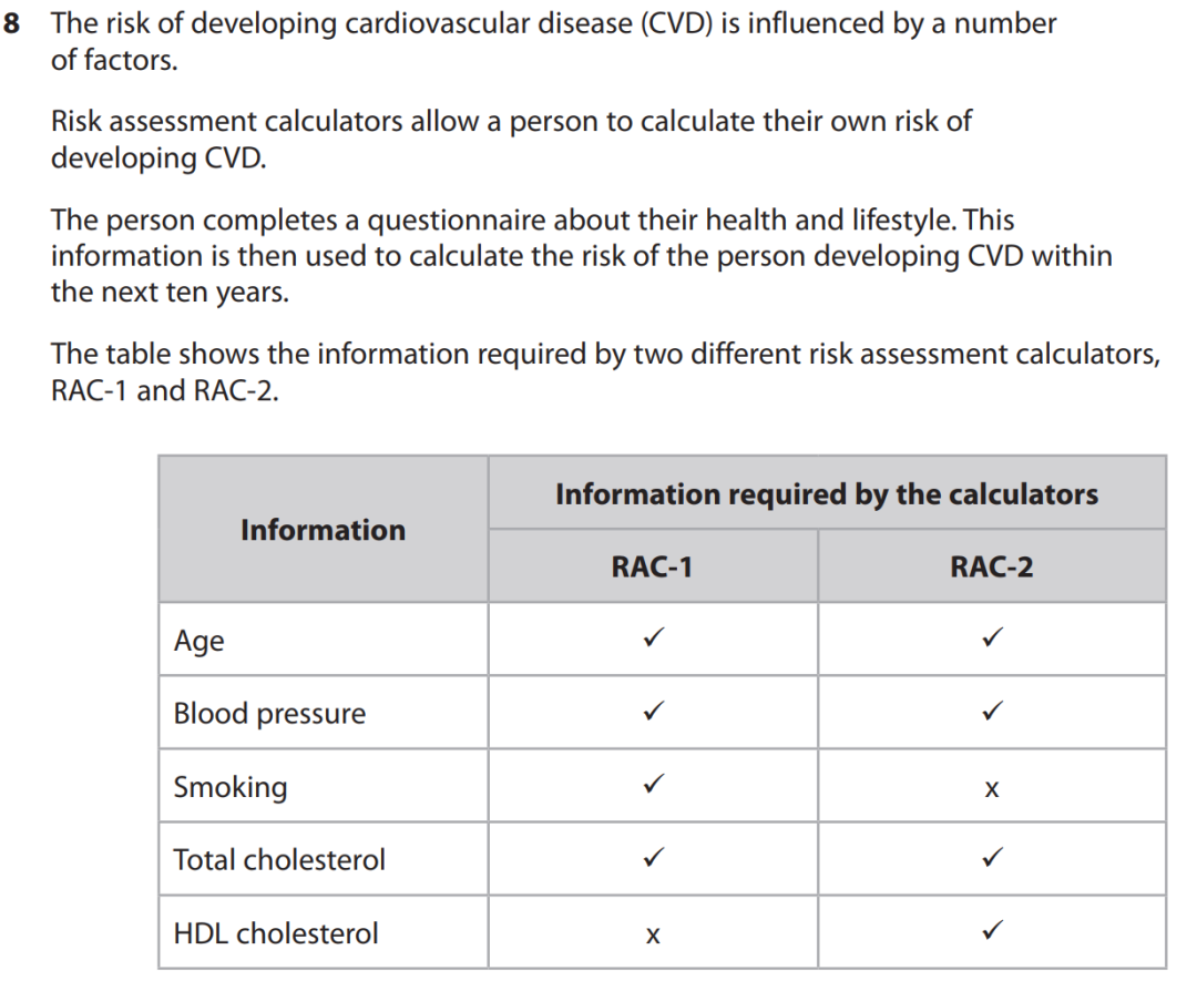 爱徳思生物Cardiovascular disease, CVD深度解析