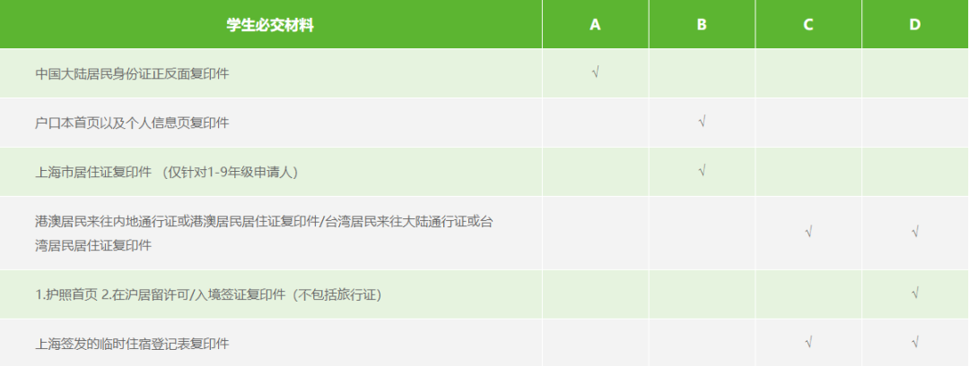 包玉刚插班考试如何操作？掌握这五点拿包校offer.