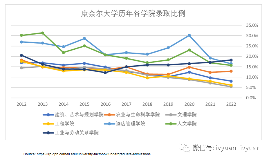 揭秘：美国留学最受国际生偏爱的3大专业，被录取的难度有多大？