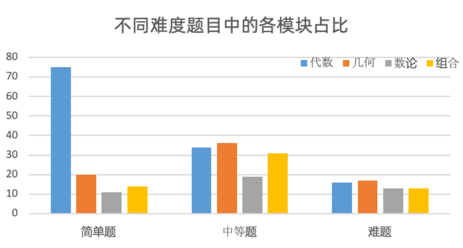 麻省老师带你冲刺AMC10高分！AMC10数学竞赛考前突击强化课程：知识点全梳理+刷题营！