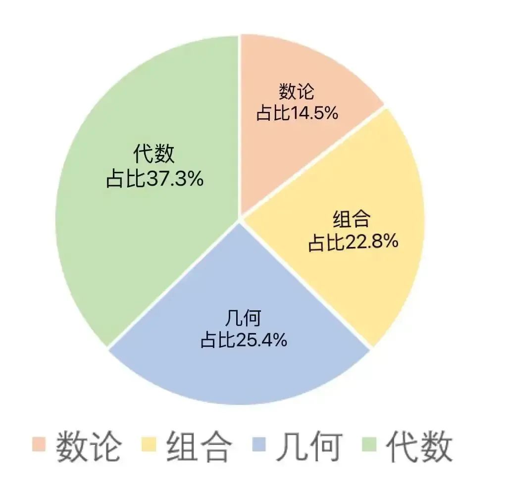 麻省老师带你冲刺AMC10高分！AMC10数学竞赛考前突击强化课程：知识点全梳理+刷题营！