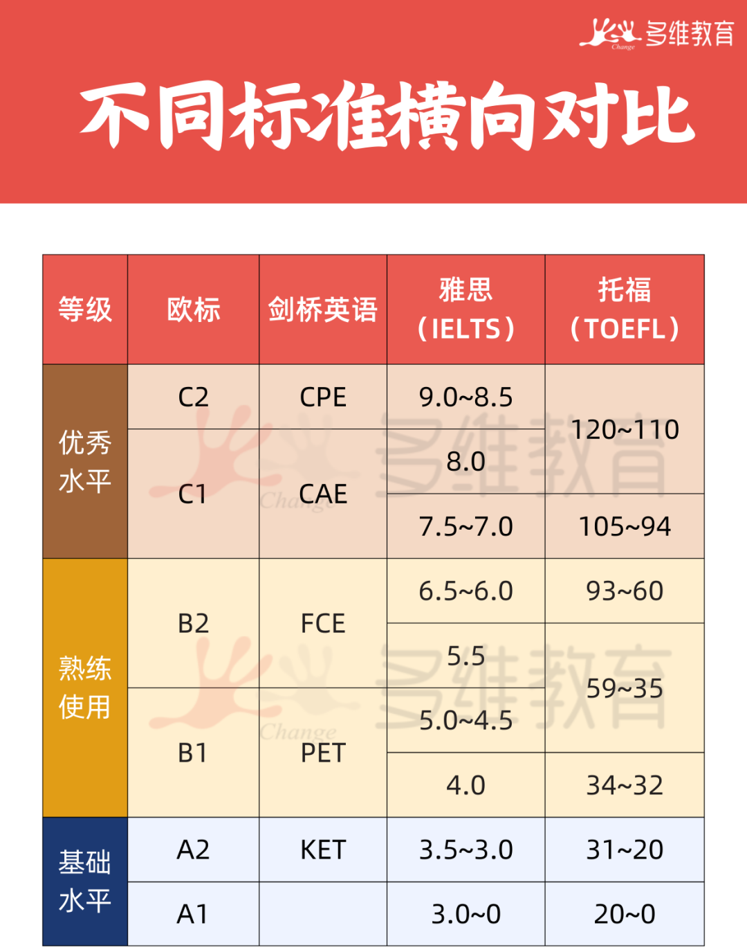 深国交入学考英语难度怎么样？词汇量要求对比国内差多少？