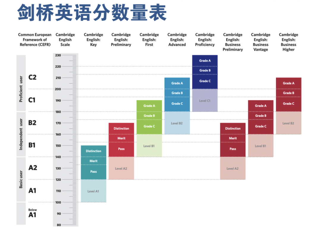 深国交入学考英语难度怎么样？词汇量要求对比国内差多少？