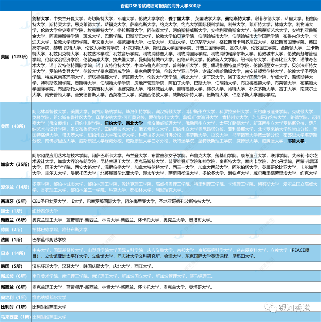 香港永居身份和非永居的港籍生在DSE考试中有何区别？区别在可申读的大学范围！