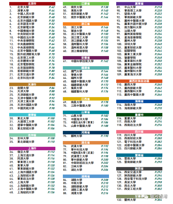 香港永居身份和非永居的港籍生在DSE考试中有何区别？区别在可申读的大学范围！