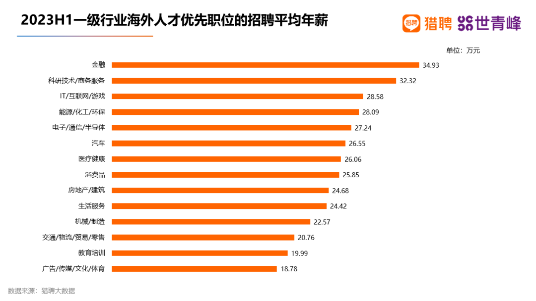 在英国就业真能拿高薪？留学生：真的！