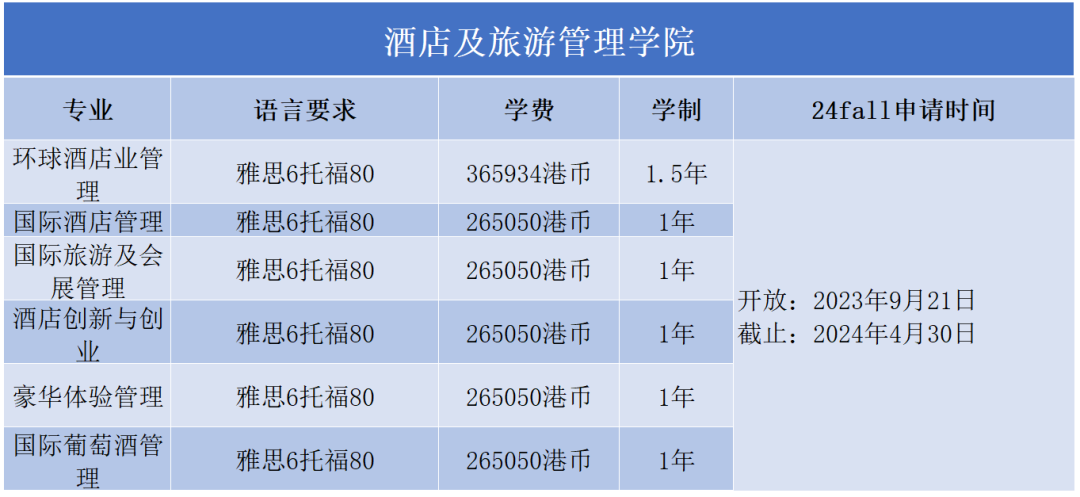 2024Fall | 香港理工大学正式开放申请（附：各专业申请要求）