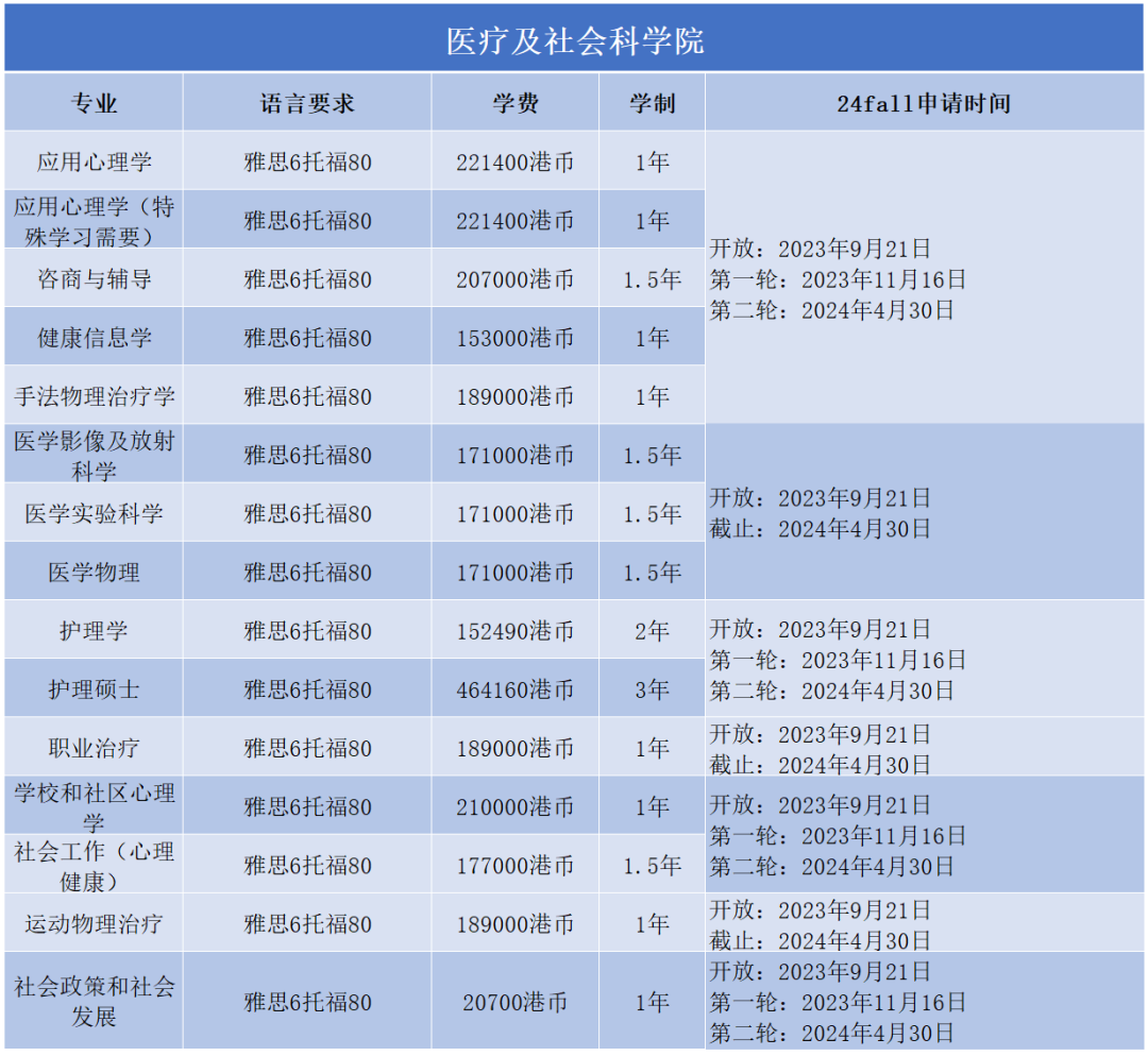 2024Fall | 香港理工大学正式开放申请（附：各专业申请要求）