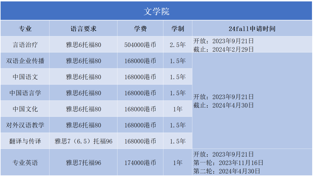 2024Fall | 香港理工大学正式开放申请（附：各专业申请要求）