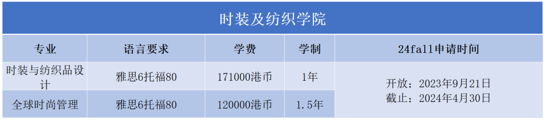 2024Fall | 香港理工大学正式开放申请（附：各专业申请要求）