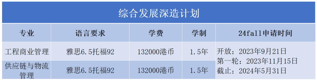 2024Fall | 香港理工大学正式开放申请（附：各专业申请要求）