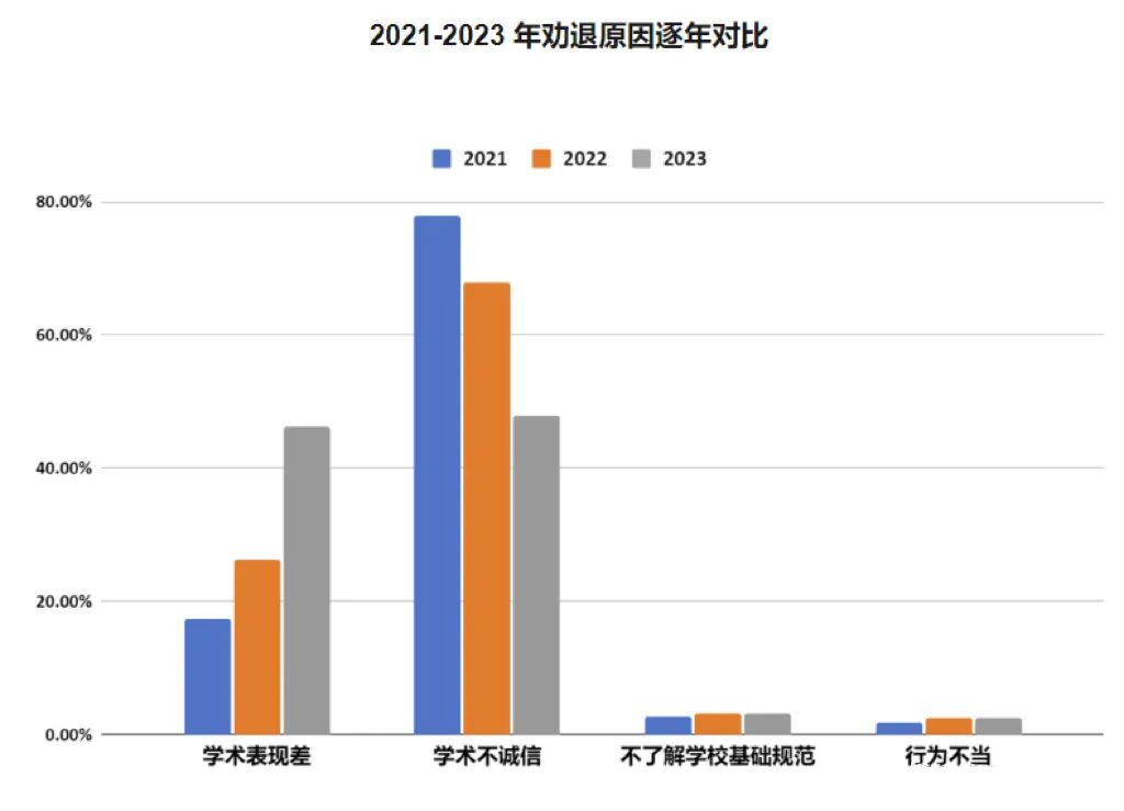 中国留美学生被开除报告出炉！竟有有一半来自TOP50的美国大学？