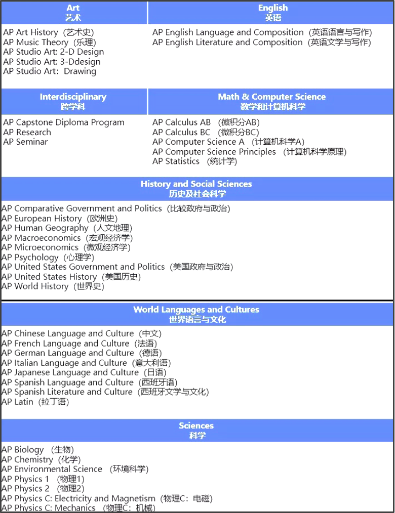 一文讲清楚！申请美本前30需要如何进行AP选课和备考？