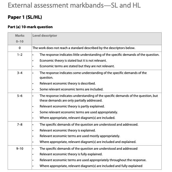 个人认为是最靠谱的三本 IB Econ 教材