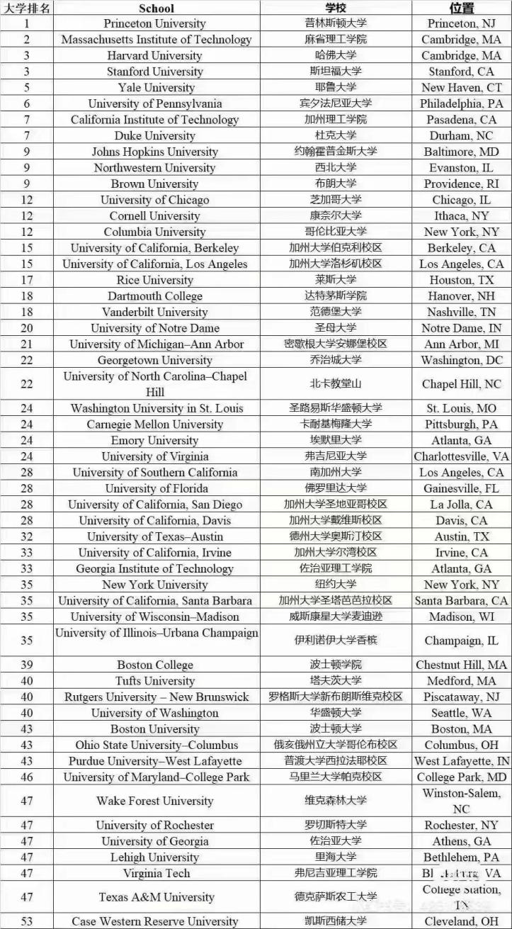 社区大学到底能不能让你，多快好省地鱼跃龙门？