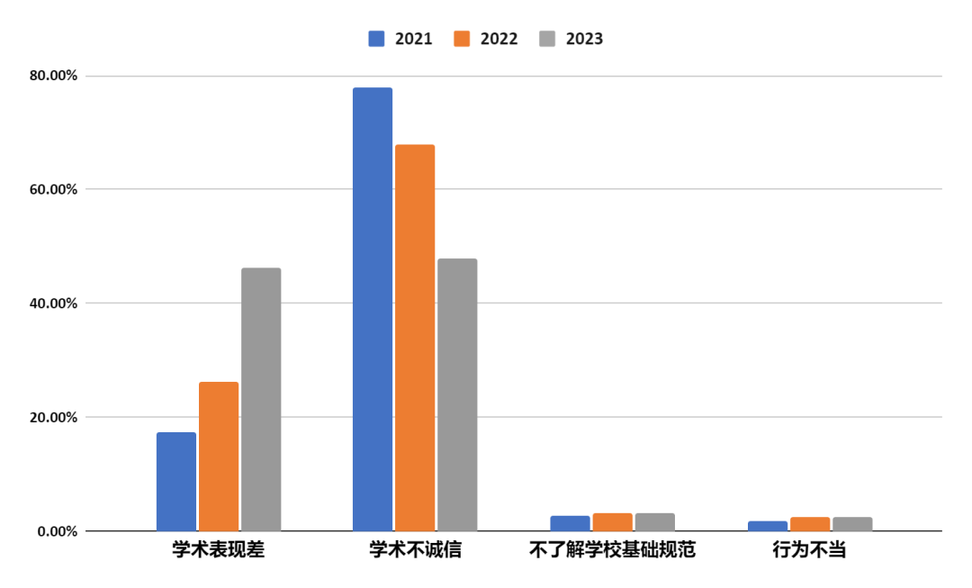 留美中国学生「被开除报告」出炉！超7成来自Top100院校，主要原因竟然是它