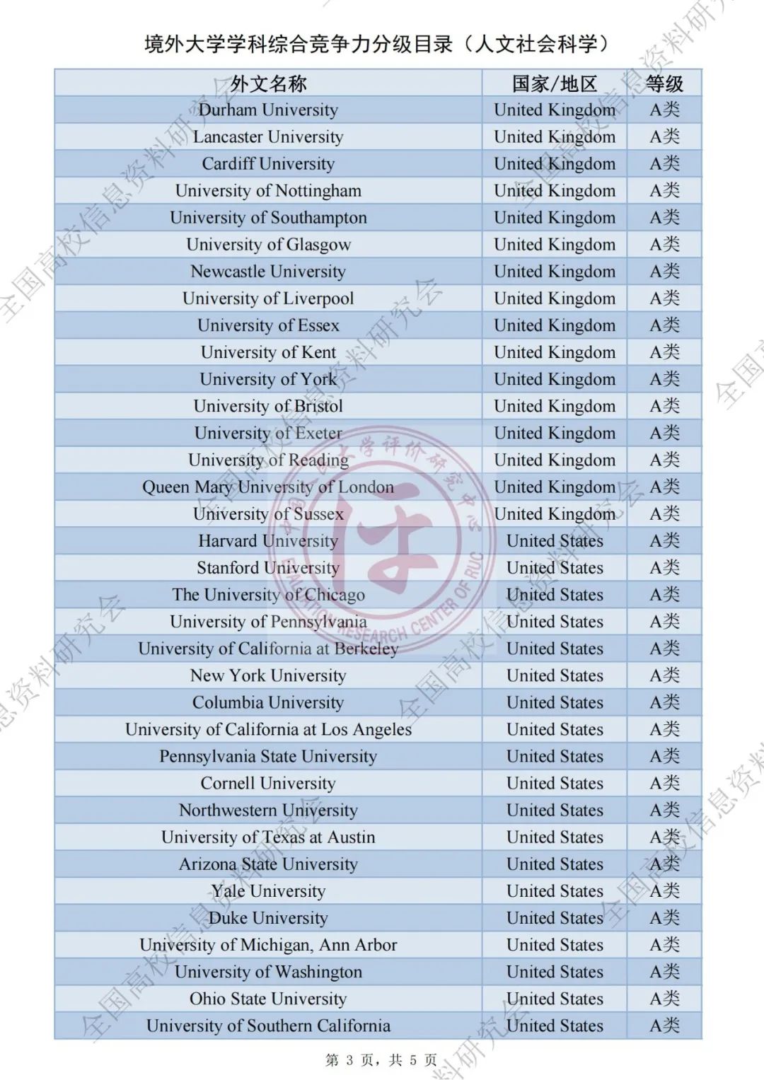 QS社科排名被取代？中国版世界大学学科排名出炉！海外大学社科专业将被分级评估！