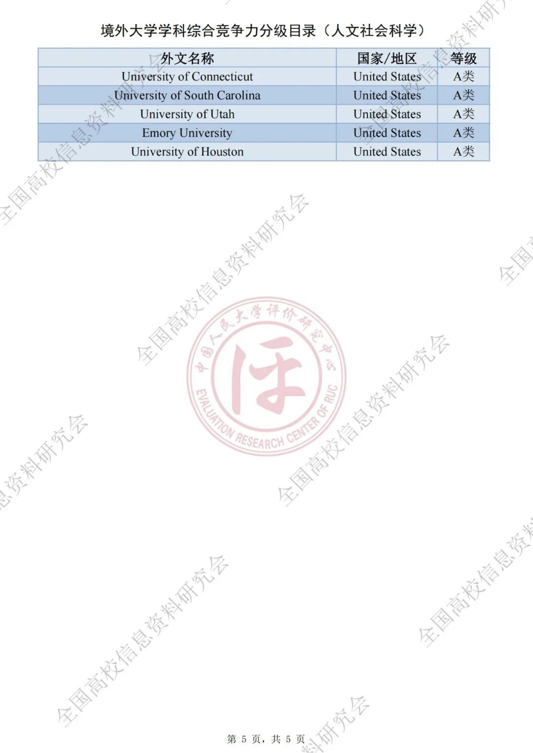 QS社科排名被取代？中国版世界大学学科排名出炉！海外大学社科专业将被分级评估！