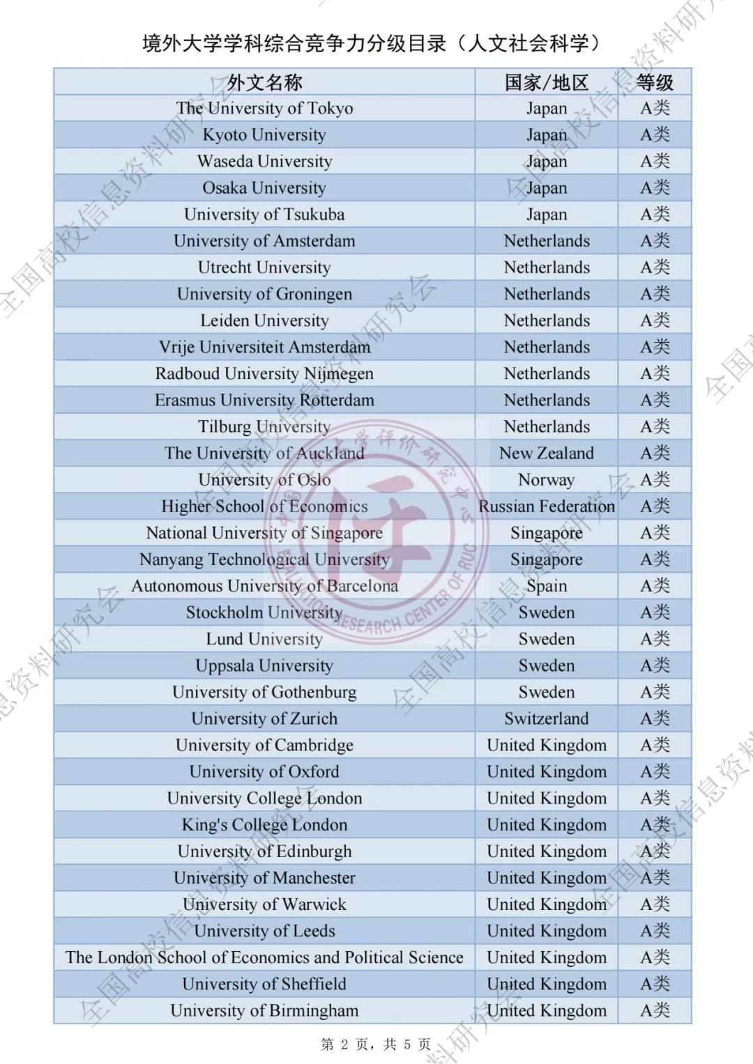 QS社科排名被取代？中国版世界大学学科排名出炉！海外大学社科专业将被分级评估！