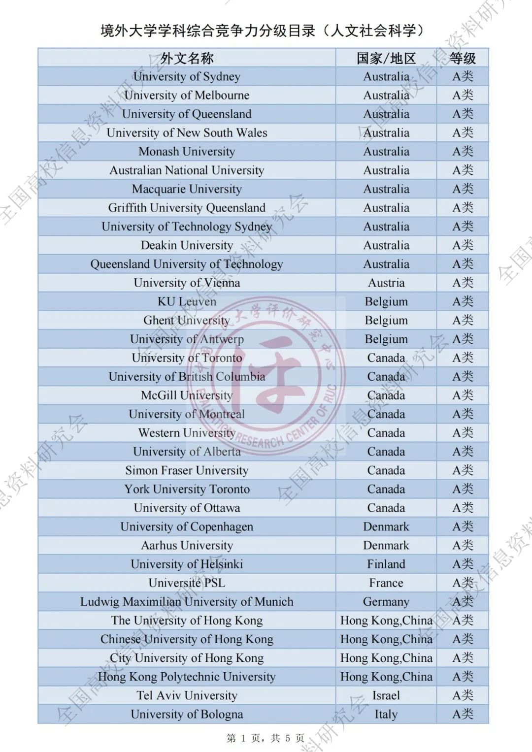 QS社科排名被取代？中国版世界大学学科排名出炉！海外大学社科专业将被分级评估！