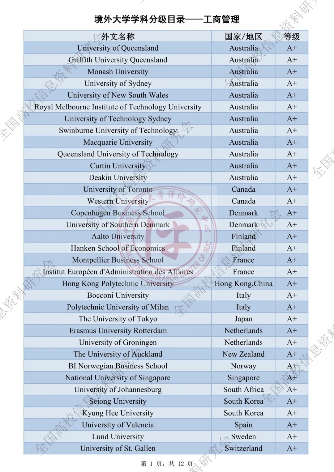 QS社科排名被取代？中国版世界大学学科排名出炉！海外大学社科专业将被分级评估！