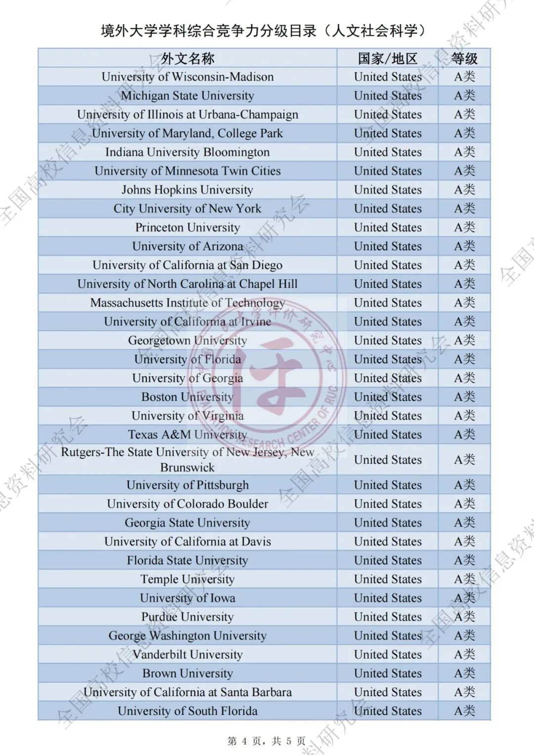 QS社科排名被取代？中国版世界大学学科排名出炉！海外大学社科专业将被分级评估！