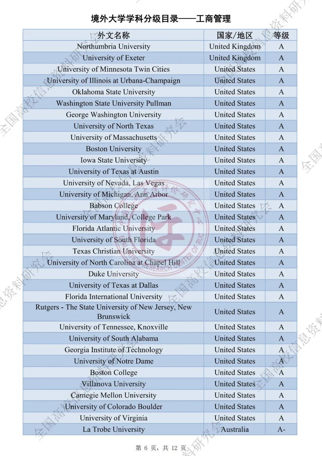 QS社科排名被取代？中国版世界大学学科排名出炉！海外大学社科专业将被分级评估！