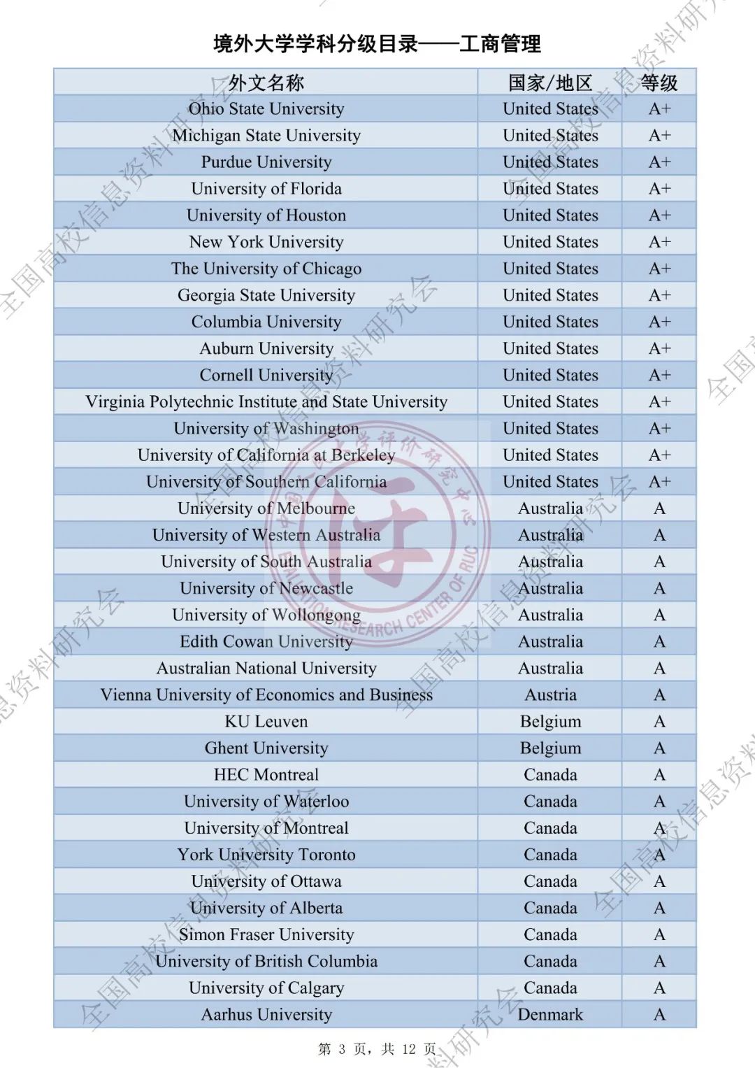 QS社科排名被取代？中国版世界大学学科排名出炉！海外大学社科专业将被分级评估！