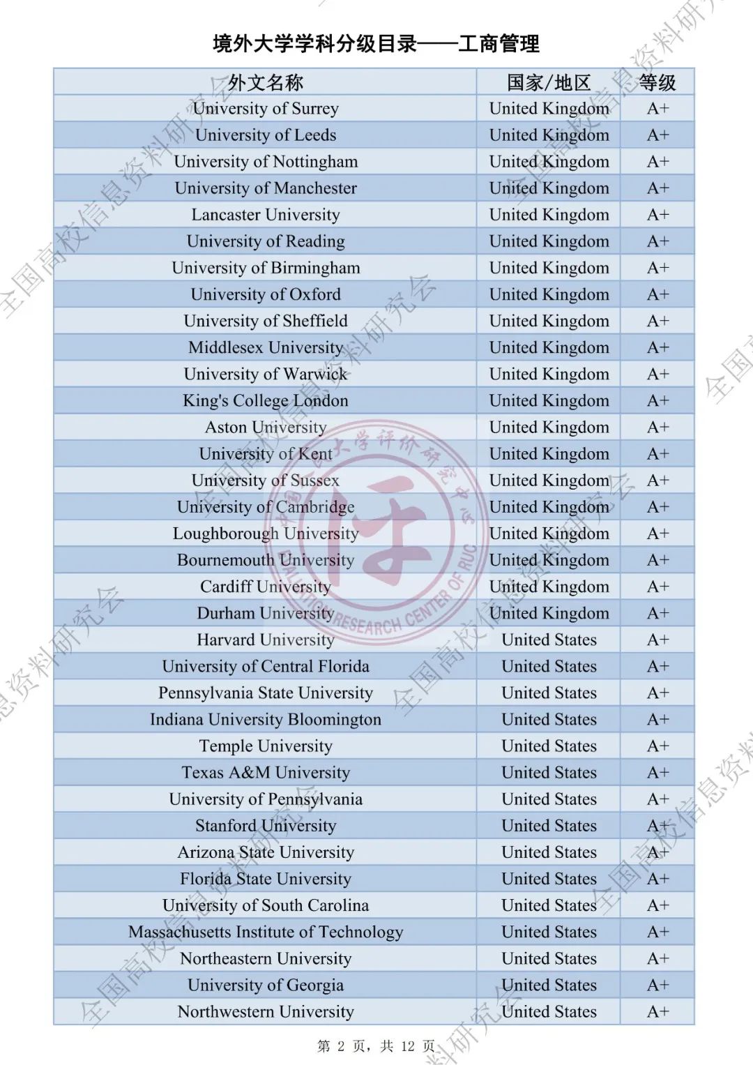 QS社科排名被取代？中国版世界大学学科排名出炉！海外大学社科专业将被分级评估！