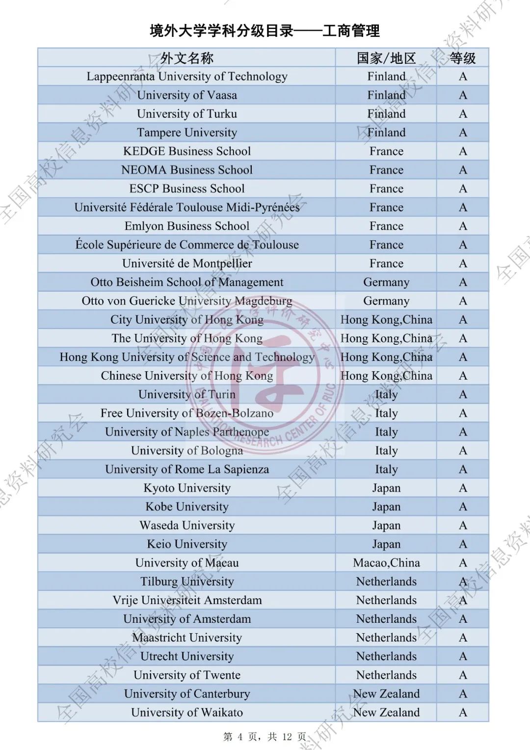 QS社科排名被取代？中国版世界大学学科排名出炉！海外大学社科专业将被分级评估！