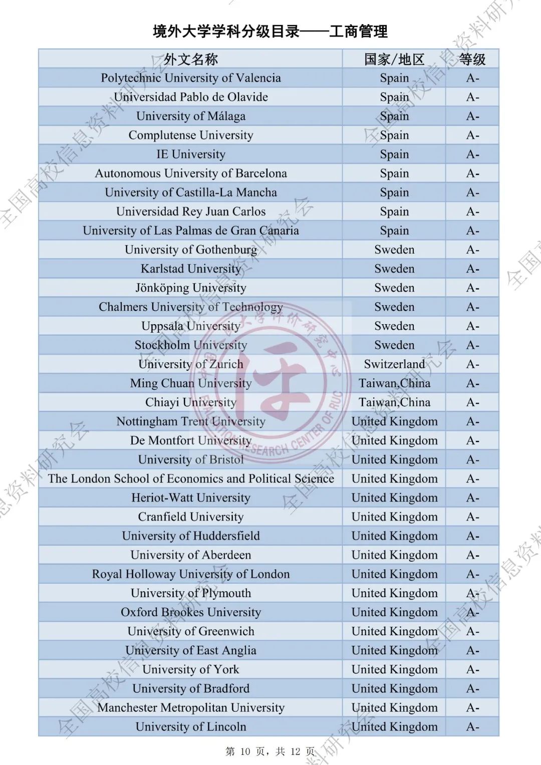 QS社科排名被取代？中国版世界大学学科排名出炉！海外大学社科专业将被分级评估！